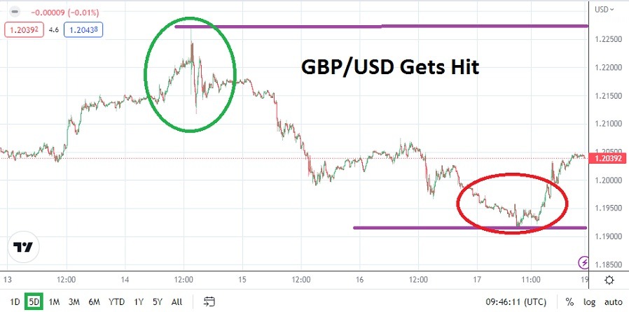 الرسم البياني الأسبوعي لزوج الجنيه الإسترليني مقابل الدولار الأمريكي الرسم البياني الأسبوعي لزوج الجنيه الإسترليني مقابل الدولار الأمريكي